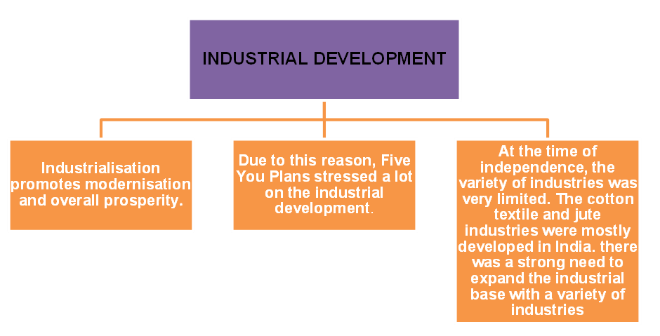 research paper on industrial development